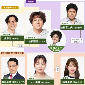 �h���}�w�N���X���C�g�̏��q�A�S���D���ł����x�L���X�g�E�o���҈ꗗ�A���֐}�y2024�N7���������z