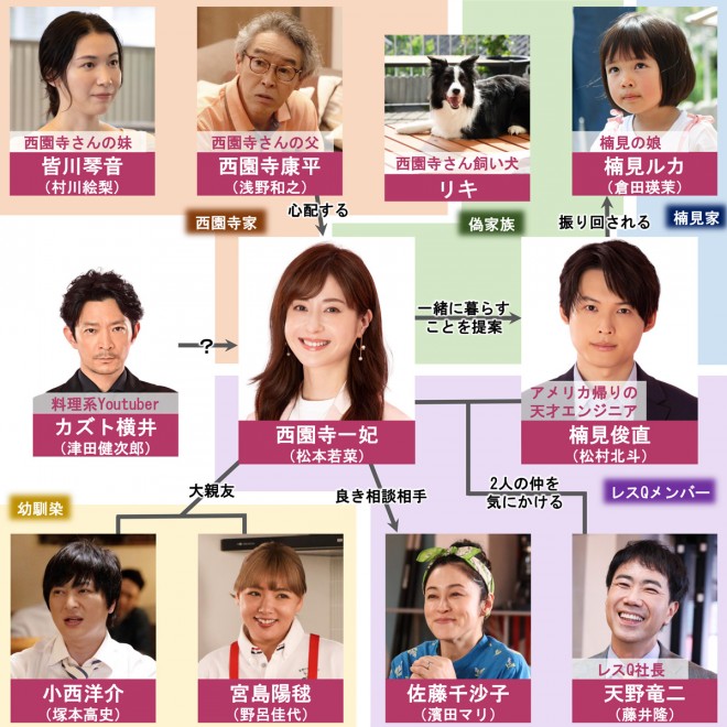 �h���}�w����������͉Ǝ������Ȃ��x�L���X�g�E�o���҈ꗗ�A���֐}�y2024�N7���������z