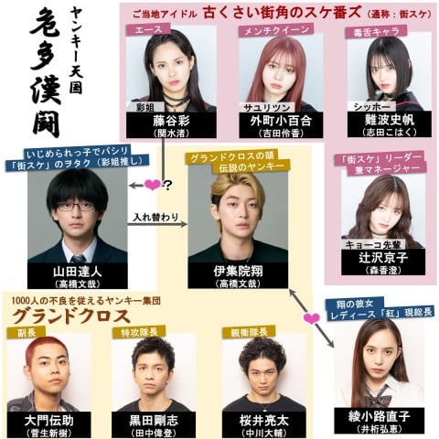 ドラマ『伝説の頭 翔』キャスト・出演者一覧、相関図【2024年7月期放送】