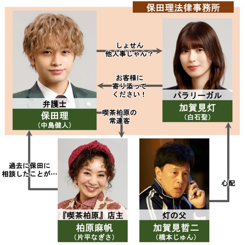 ドラマ『しょせん他人事ですから ～とある弁護士の本音の仕事～』キャスト・出演者一覧、相関図【2024年7月期放送】