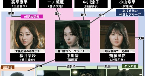 ABEMAオリジナルドラマ『透明なわたしたち』キャスト・出演者一覧、相関図【2024年9月～放送】