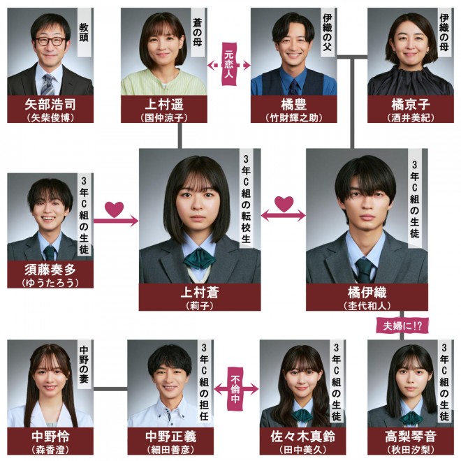 �h���}�w3�NC�g�͕s�ς��Ă܂��B�x���֐}�A�L���X�g�E�o���҈ꗗ�y2024�N10���`�����z