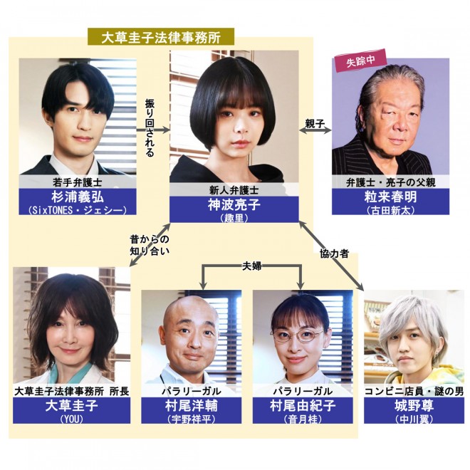 �h���}�w�����X�^�[�x���֐}�A�L���X�g�E�o���҈ꗗ�y2024�N10���`�����z