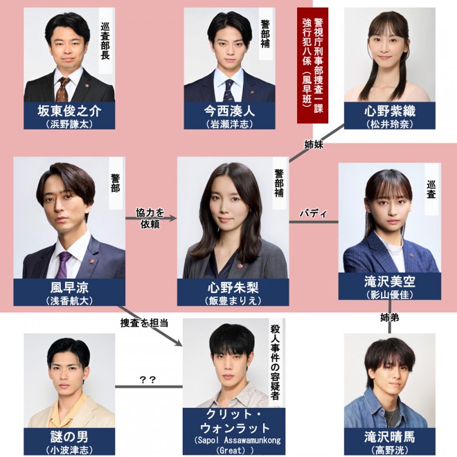 �h���}�w�I�N�g�[ �`����{�����@�S��關�`Season2�x���֐}�A�L���X�g�E�o���҈ꗗ�y2024�N10���`�����z