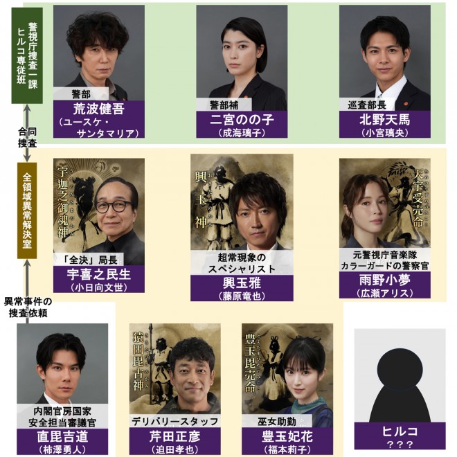 �h���}�w�S�̈�ُ�������x�L���X�g�E�o���҈ꗗ�A���֐}�y2024�N10���������z