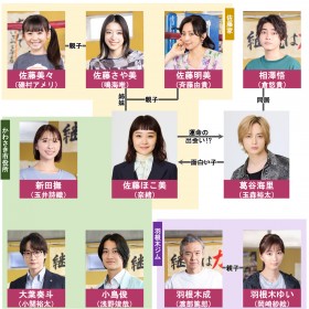 �h���}�w���̃N�Y�������Ă�肽���񂾁x�L���X�g�E�o���҈ꗗ�A���֐}�y2024�N10���������z