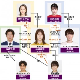 �h���}�w�킽���̕󕨁x�L���X�g�E�o���҈ꗗ�A���֐}�y2024�N10���������z