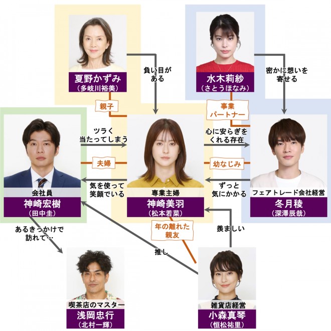 �h���}�w�킽���̕󕨁x�L���X�g�E�o���҈ꗗ�A���֐}�y2024�N10���������z