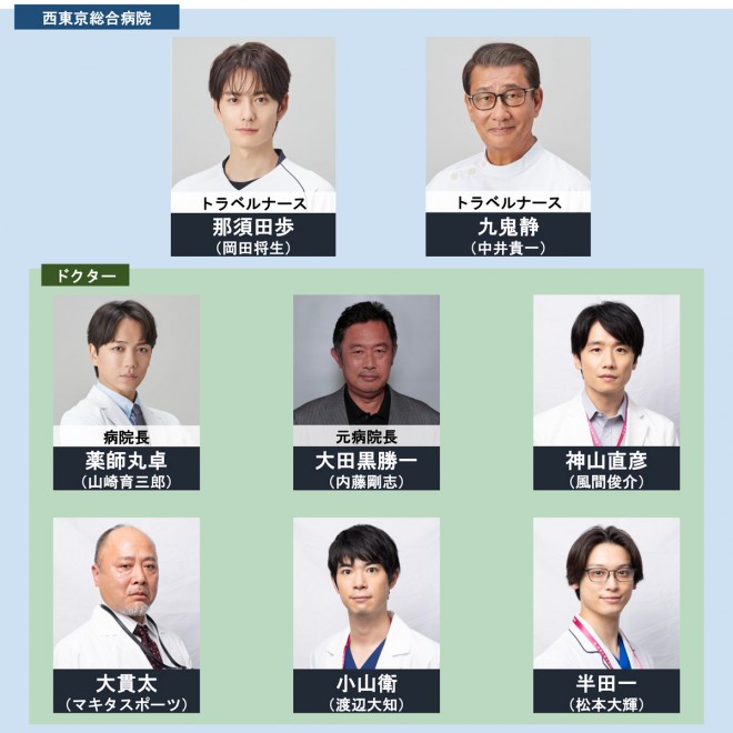 �h���}�w�U�E�g���x���i�[�X�x�L���X�g�E�o���҈ꗗ�A���֐}�y2024�N10���������z