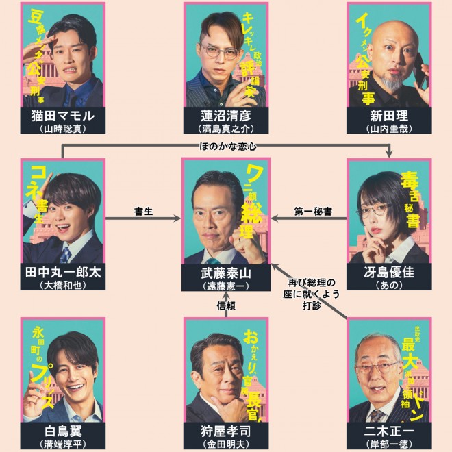 �h���}�w����R�x�L���X�g�E�o���҈ꗗ�A���֐}�y2024�N10���������z