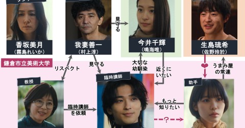 ABEMAドラマ『わかっていても the shapes of love』相関図、キャスト・出演者一覧【2024年12月～放送】