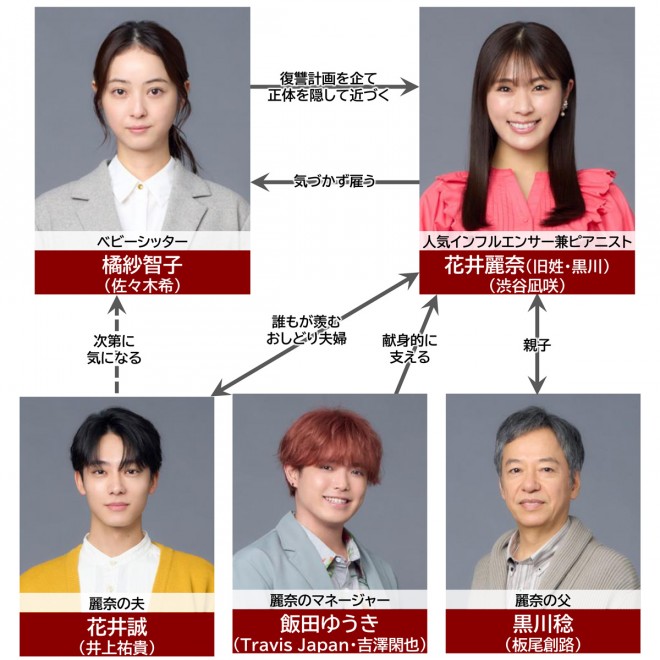 �h���}�X�g���[���w�n���̉ʂĂ܂ŘA��Ă����x�L���X�g�E�o���҈ꗗ�A���֐}�y2025�N1���������z