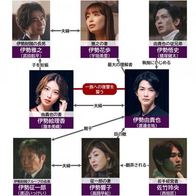 �h���}�v���~�A23�w�������Q�`�Z�łɂȂ������łց`�x�L���X�g�E�o���҈ꗗ�A���֐}�y2025�N1���������z