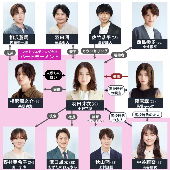 �v���`�i�C�g�ؗj�h���}�w���̒m��Ȃ����x���֐}�A�L���X�g�E�o���҈ꗗ�y2025�N1���`�����z