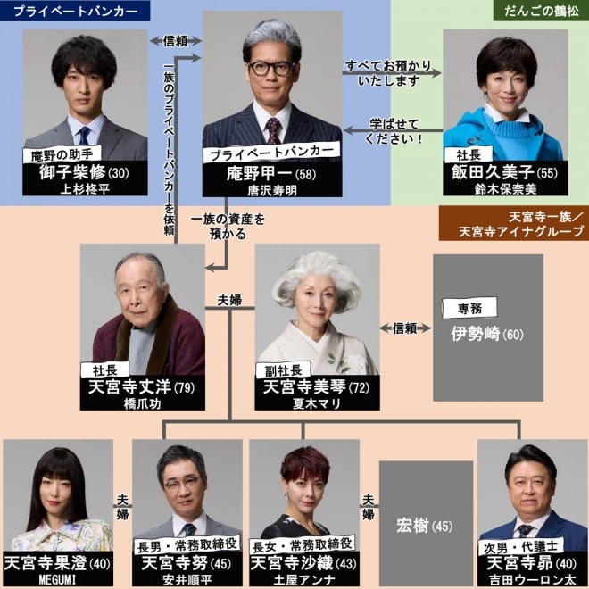 �h���}�w�v���C�x�[�g�o���J�[�x�L���X�g�E�o���҈ꗗ�A���֐}�y2025�N1���������z