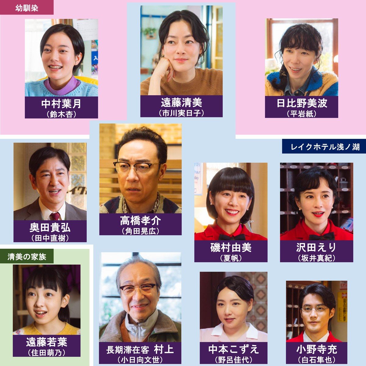 日曜ドラマ『ホットスポット』相関図、キャスト・出演者一覧【2025年1