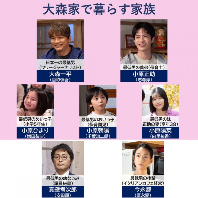 �h���}�w���{��̍Œ�j �����̉Ƒ��̓j�Z���m�������x�L���X�g�E�o���҈ꗗ�A���֐}�y2025�N1���������z