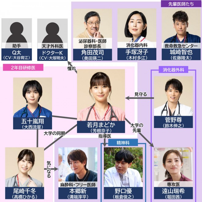 �h���}�w�܂ǂ�26�΁A���C�����Ă܂��I�x�L���X�g�E�o���҈ꗗ�A���֐}�y2025�N1���������z