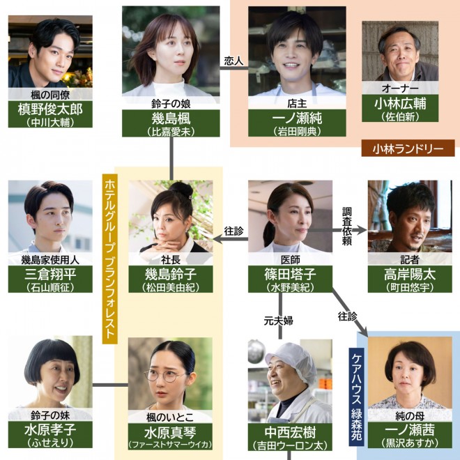 �h���}�w�t�H���X�g�x�L���X�g�E�o���҈ꗗ�A���֐}�y2025�N1���������z