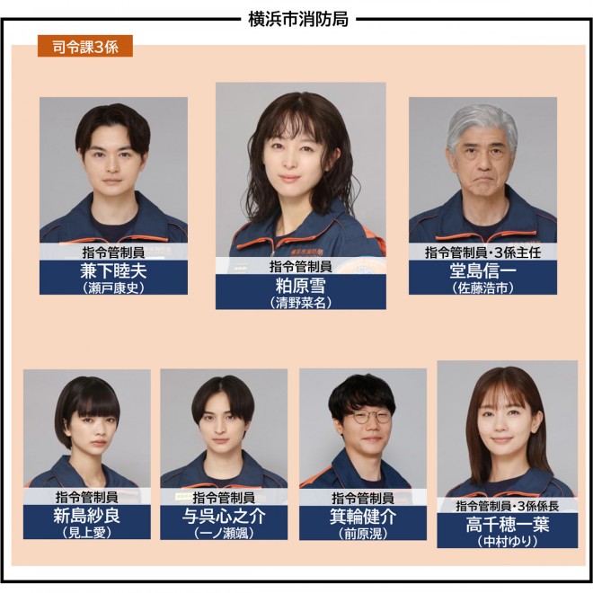 ��9�w�P�P�X�G�}�[�W�F���V�[�R�[���x�L���X�g�E�o���҈ꗗ�A���֐}�y2025�N1���������z