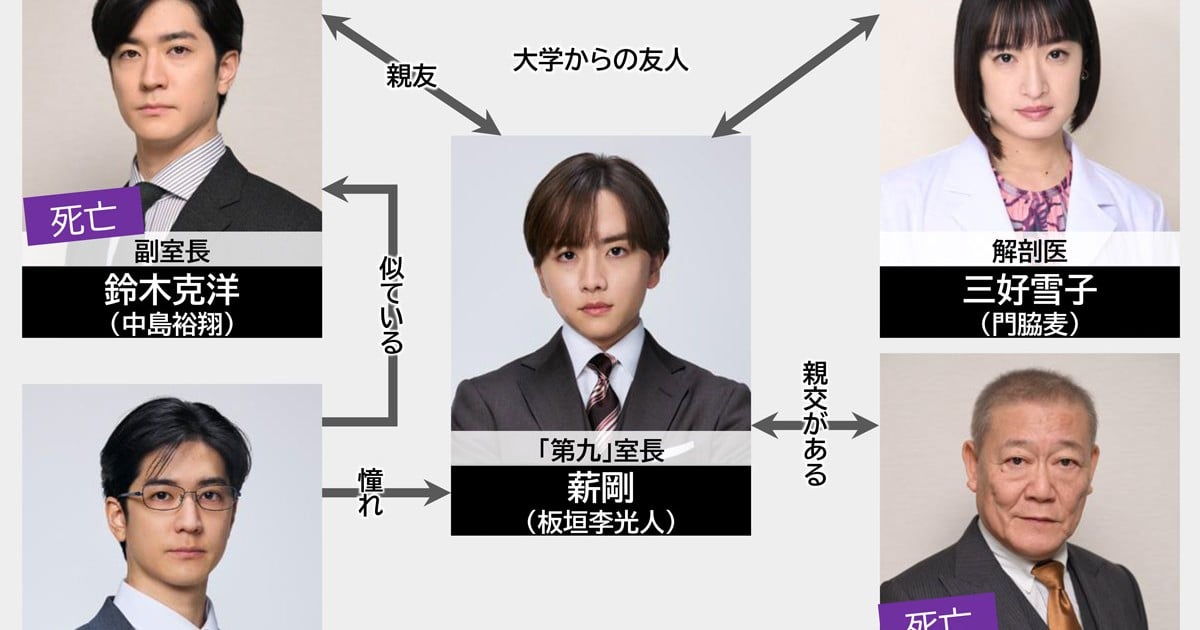 秘密　ドラマ 1738635986097.jpg