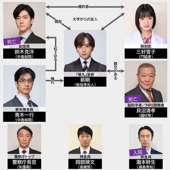 �h���}�w�閧�`THE TOP SECRET�`�x���֐}�A�L���X�g�E�o���҈ꗗ�y2025�N1���`�����z