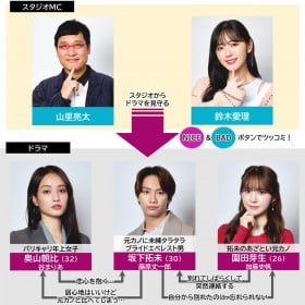 ドラマ『僕のあざとい元カノ from あざとくて何が悪いの？』キャスト・出演者一覧、相関図【2025年1月期放送】