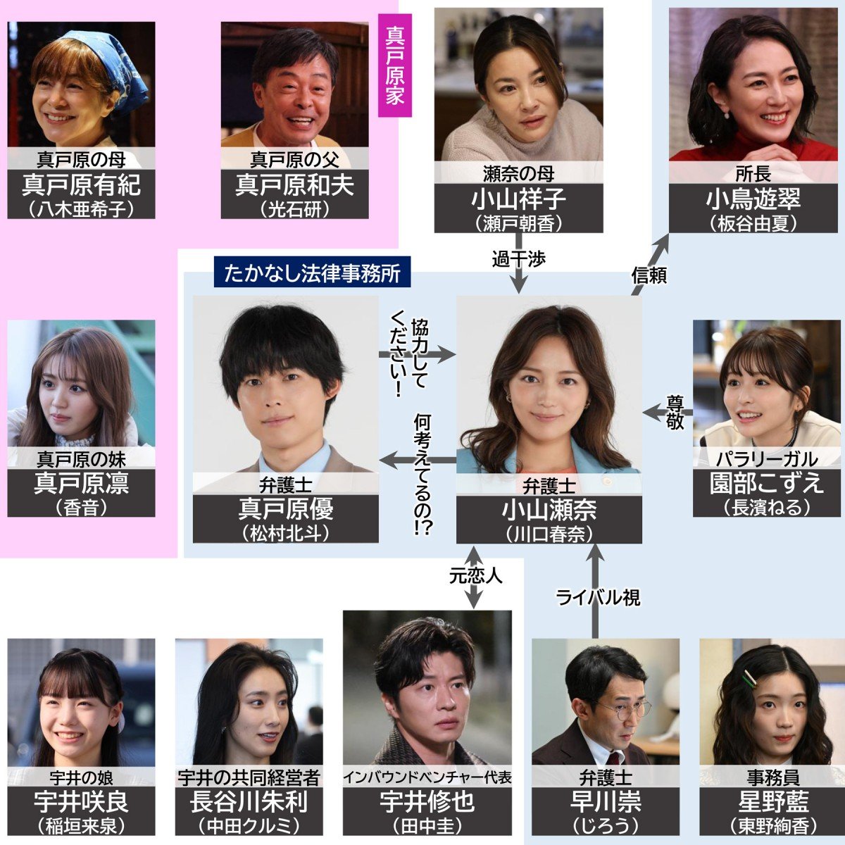 ドラマ『アンサンブル』相関図、キャスト・出演者一覧【2025年1月 