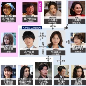 �h���}�w�A���T���u���x���֐}�A�L���X�g�E�o���҈ꗗ�y2025�N1���`�����z