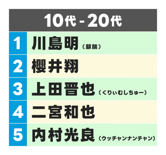 �y2025�N�z��17��@�D���Ȏi��҃����L���O�@�����TOP5��10�`20�い