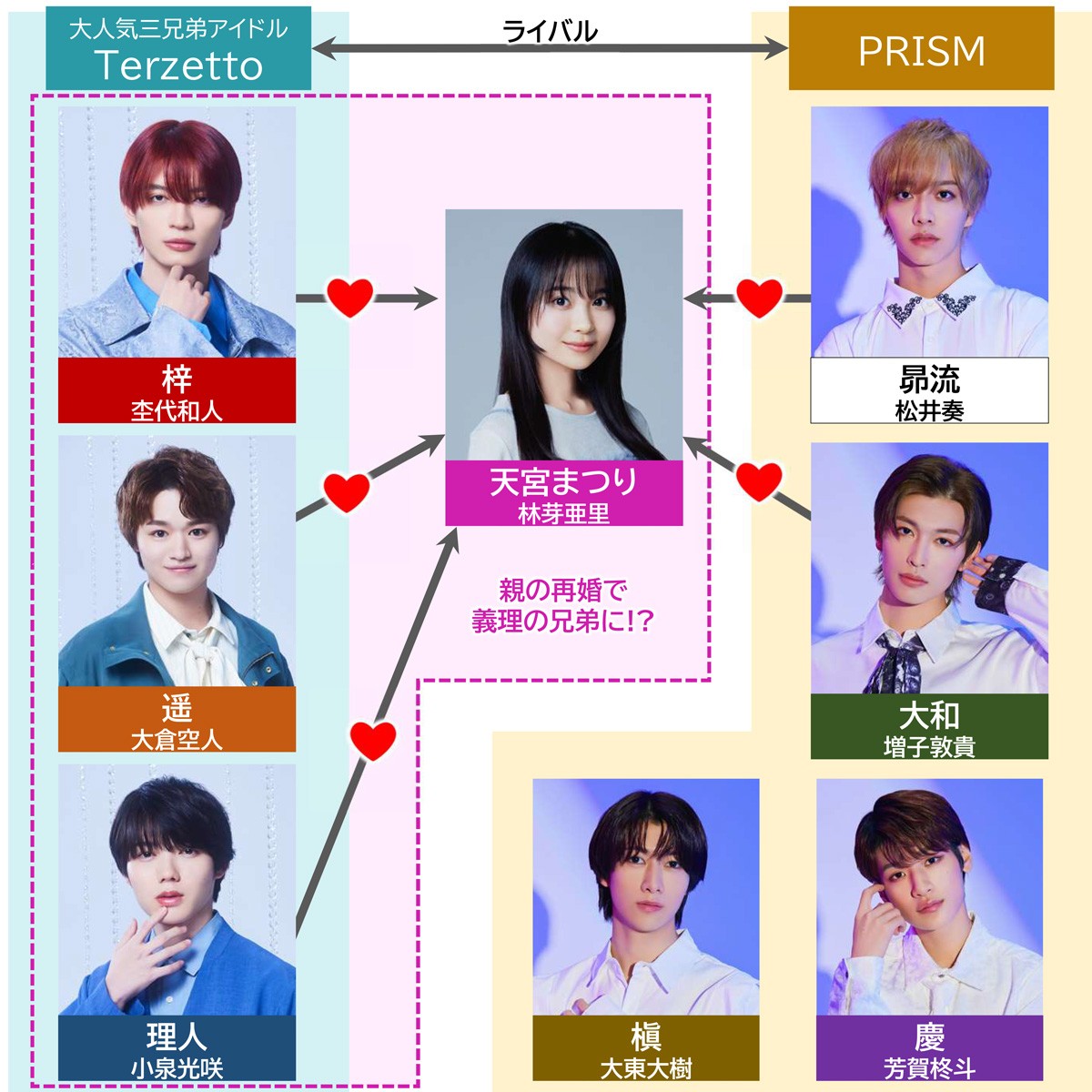 MBSドラマ『熱愛プリンス』相関図、キャスト・出演者一覧【2025