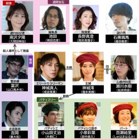 ABEMA�h���}�w���ʂقǈ����āx���֐}�A�L���X�g�E�o���҈ꗗ�y2025�N3���`�����z