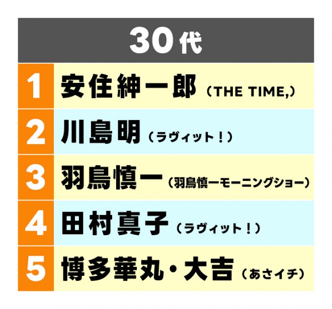 30��TOP5