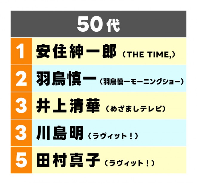 50��TOP5