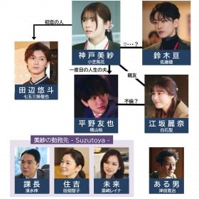 Amazon Originalドラマ『私の夫と結婚して』相関図、キャスト・出演者一覧【2025年6月～放送】