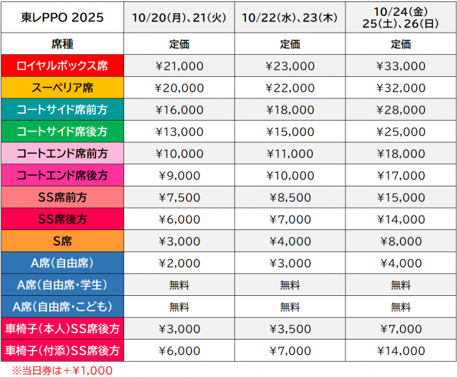 �w����PPO 2025�x�`�P�b�g���i�ꗗ