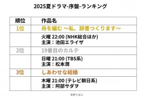 �y2025�ăh���}���Ձz�l�C�̃h���}�����L���O(���W)