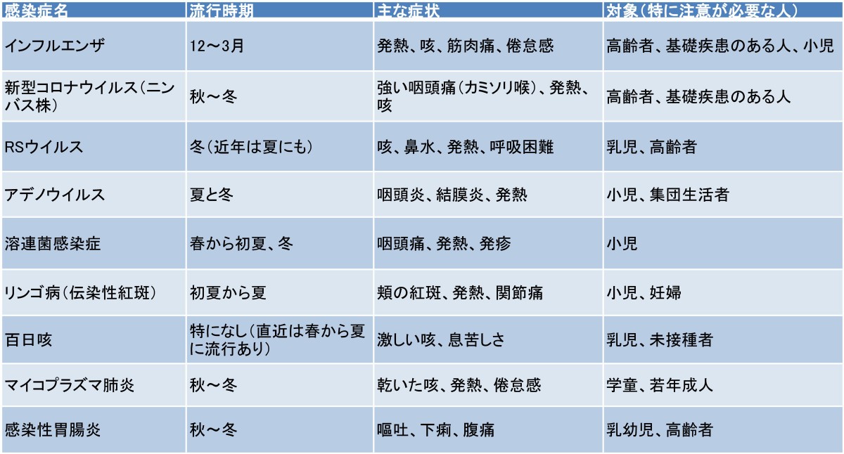 2025�N�A�H�~�ɗ��s���Ă��銴���ǈꗗ