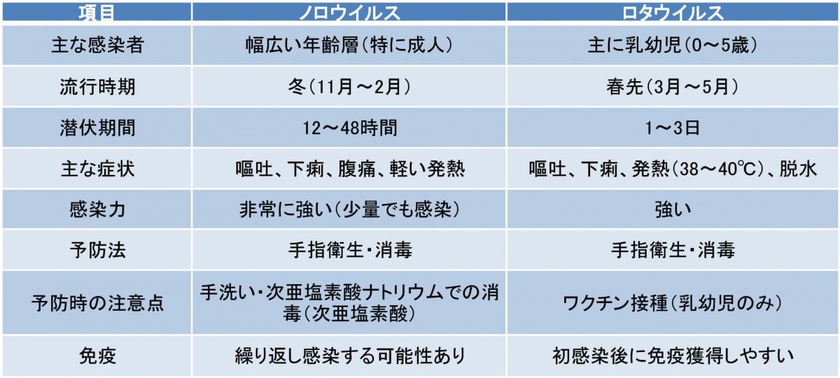 �m���E�C���X�ƃ��^�E�C���X�̈Ⴂ