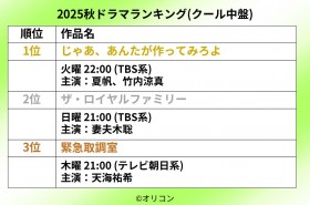 �y2025�H�h���}�E�N�[�����Ձz�l�C�̃h���}�����L���O(���W)