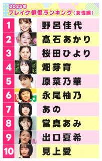 2025�N �u���C�N�o�D�����L���O�i�����ҁj����TOP10