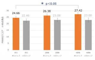 �u���ӓ��L�v�Ł��|�W�e�B�u����̑�����