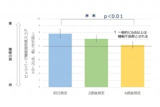 �������̎��̗ǉ���