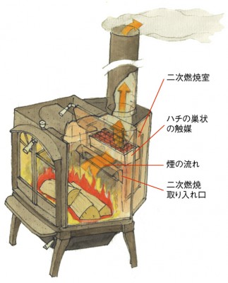 薪ストーブで冬キャンプを暖かく アウトドアでおすすめの商品を紹介 Oricon News