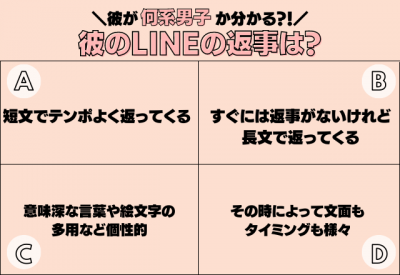 恋人タイプ診断 彼は何系 Lineの返事で分かる 彼の恋愛気質 Eltha エルザ