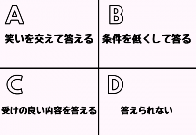 心理テスト 好きな異性のタイプは の回答で分かるあなたの 正直度 Eltha エルザ