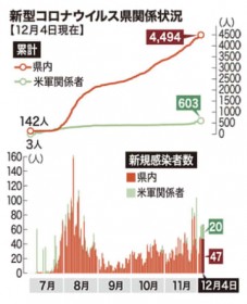 �R���i�V�K47�l��22�l�u�ڐG�����v ����ҕ����{�݂̃N���X�^�[�����A4�J���Ԃ�