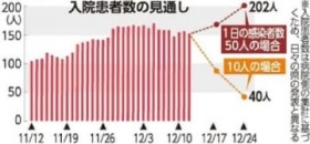 ���� �V����19�l���R���i�����A2�l���S ��Õ���֌x���A�΍��O����Ăъ|��