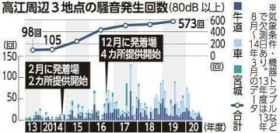 ���]�̑����A80�f�V�x������5�N��5.4�{ �w���p�b�h�^�p��Ɍ���