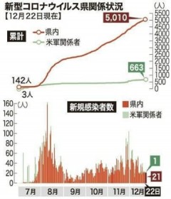 ����̐V�^�R���i�����A�݌v5000�l���� 1����1000�l���y�[�X